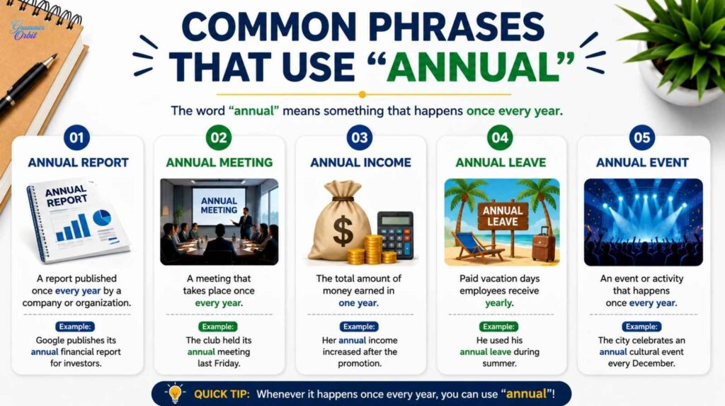 Anual or Annual 