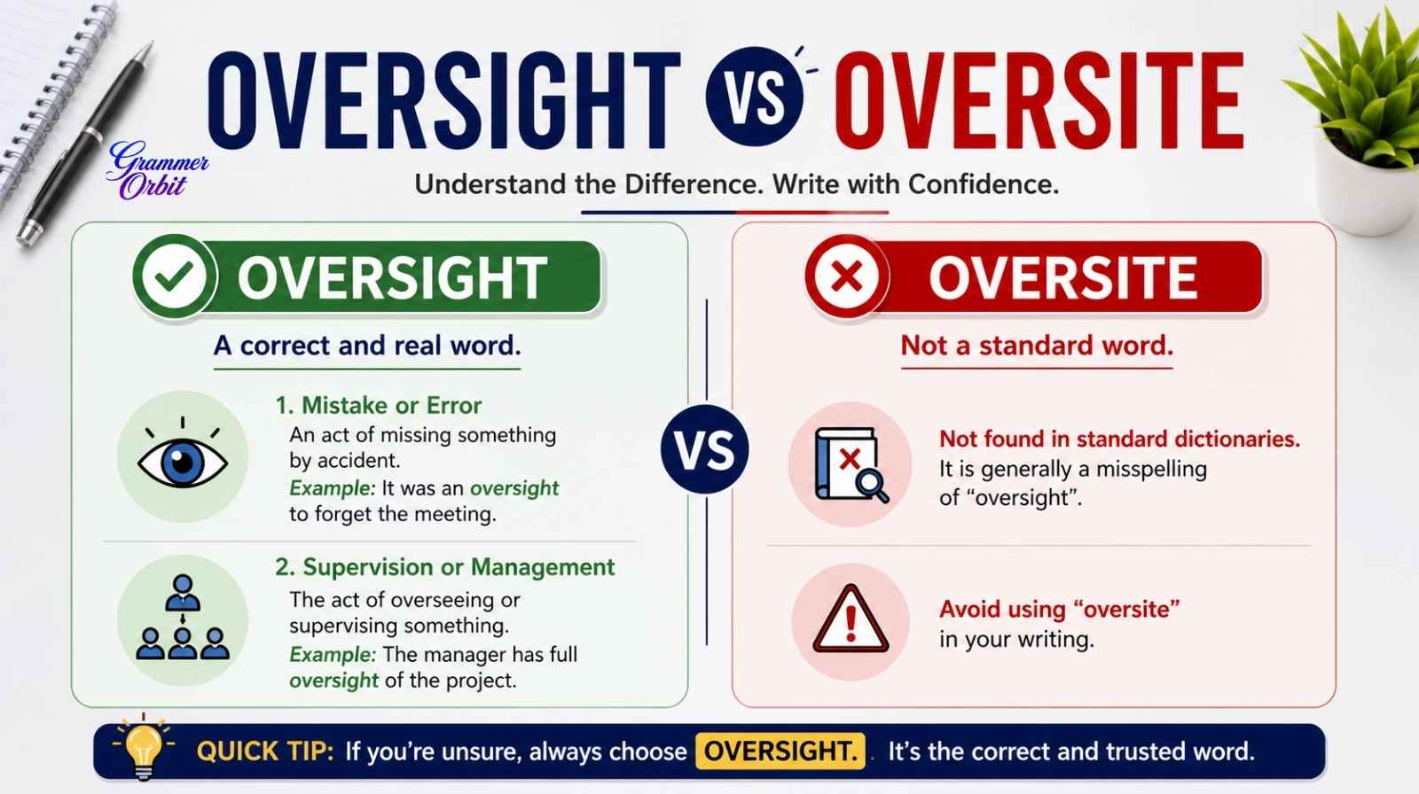 Oversight vs Oversite