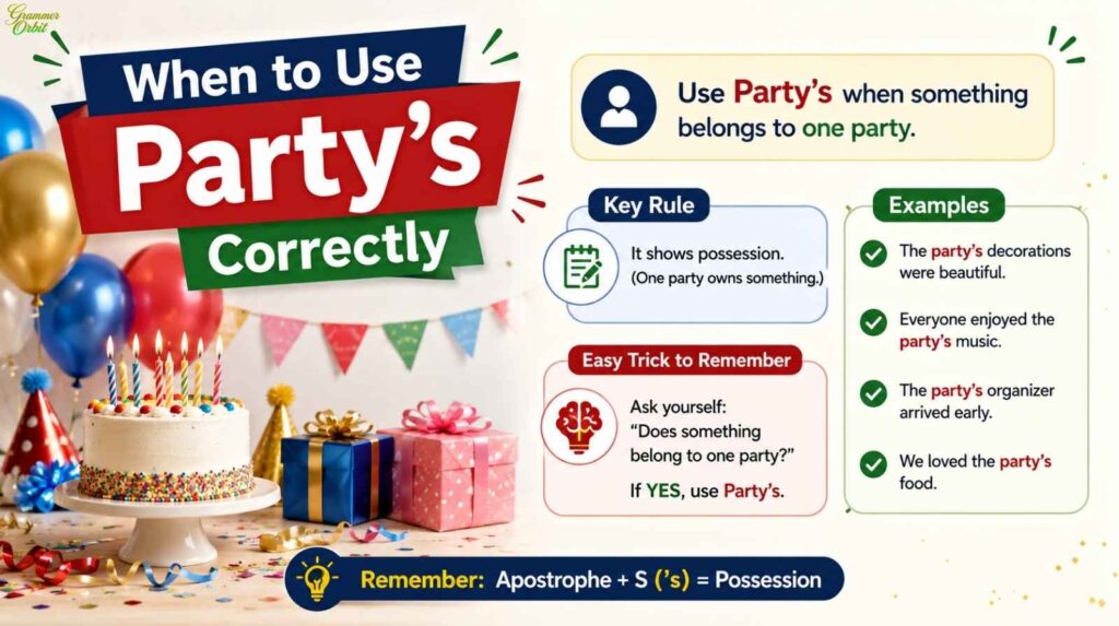 Party’s or Parties 