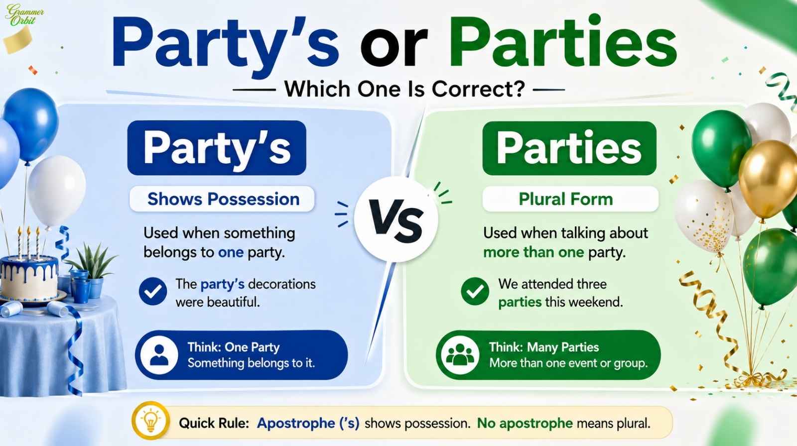 Party’s or Parties