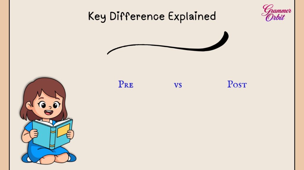 Pre vs Post: Key Difference Explained