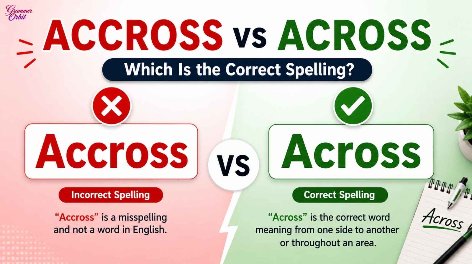 Accross vs Across