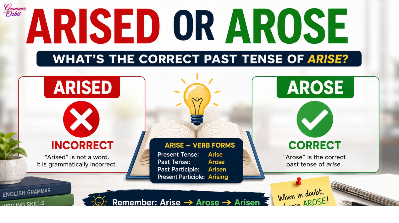 Arised or Arose