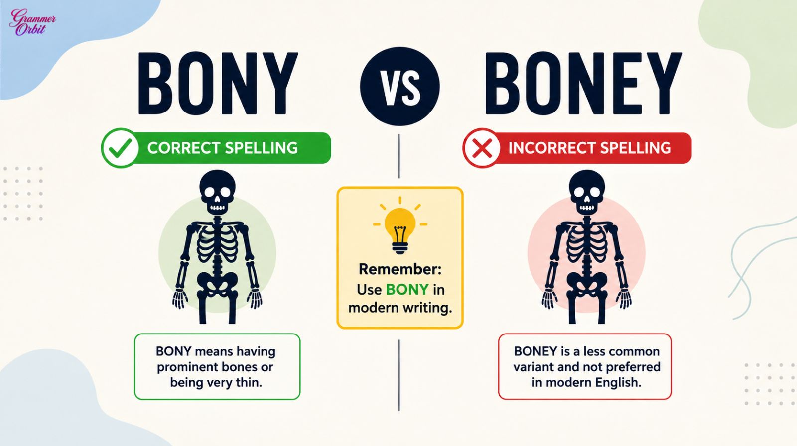 Bony vs Boney