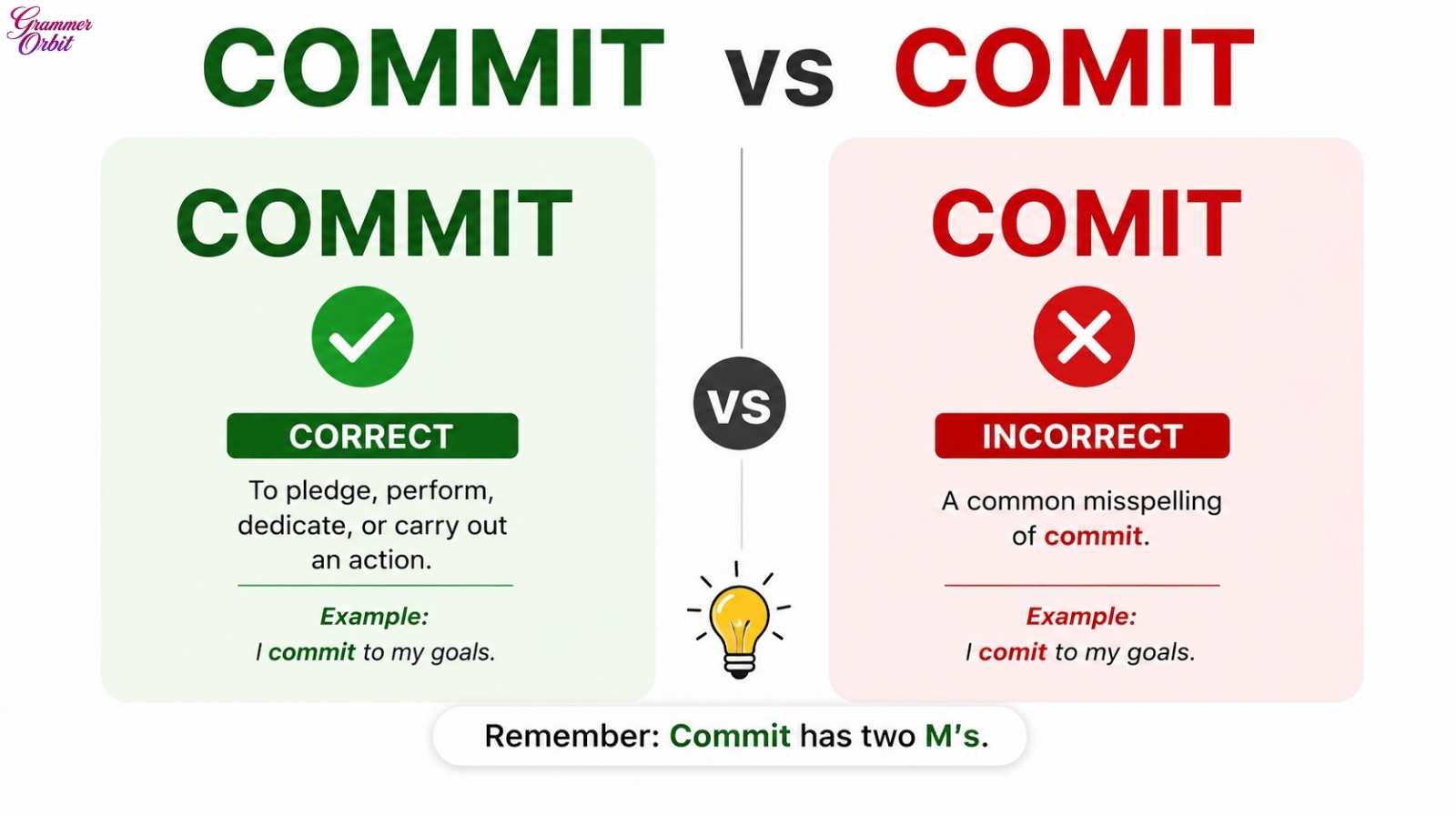 Commit vs Comit