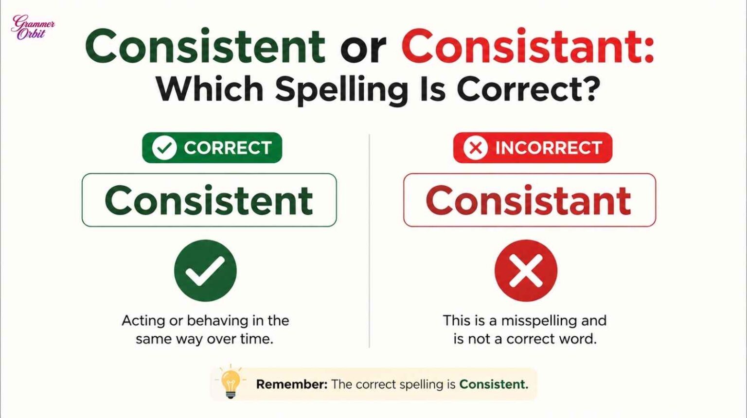 Consistent or Consistant: Which Spelling Is Correct?