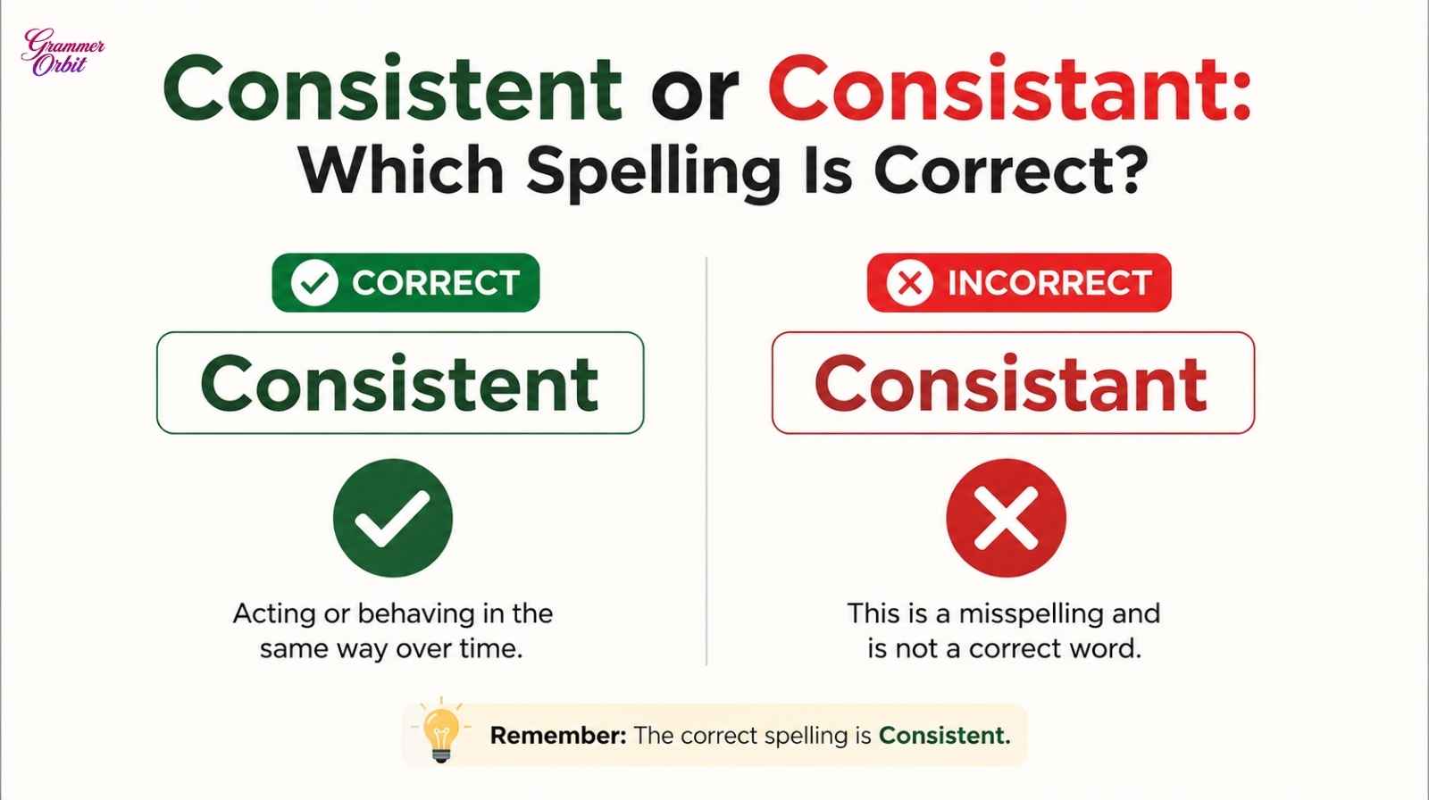 Consistent or Consistant: