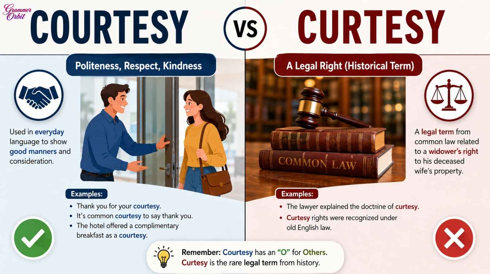 Courtesy vs Curtesy