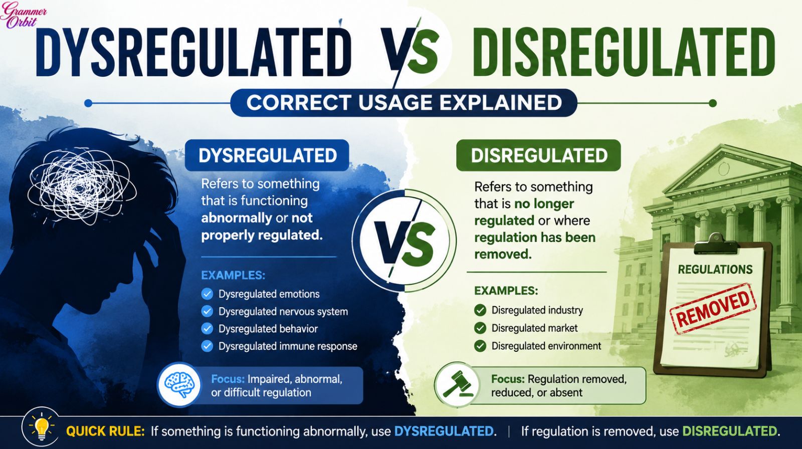 Dysregulated vs Disregulated