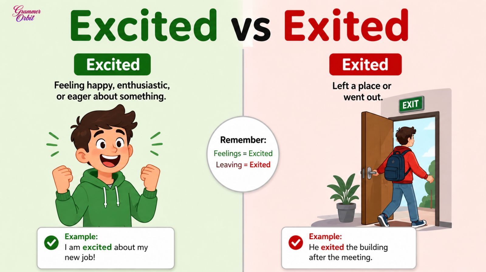 Excited vs Exited