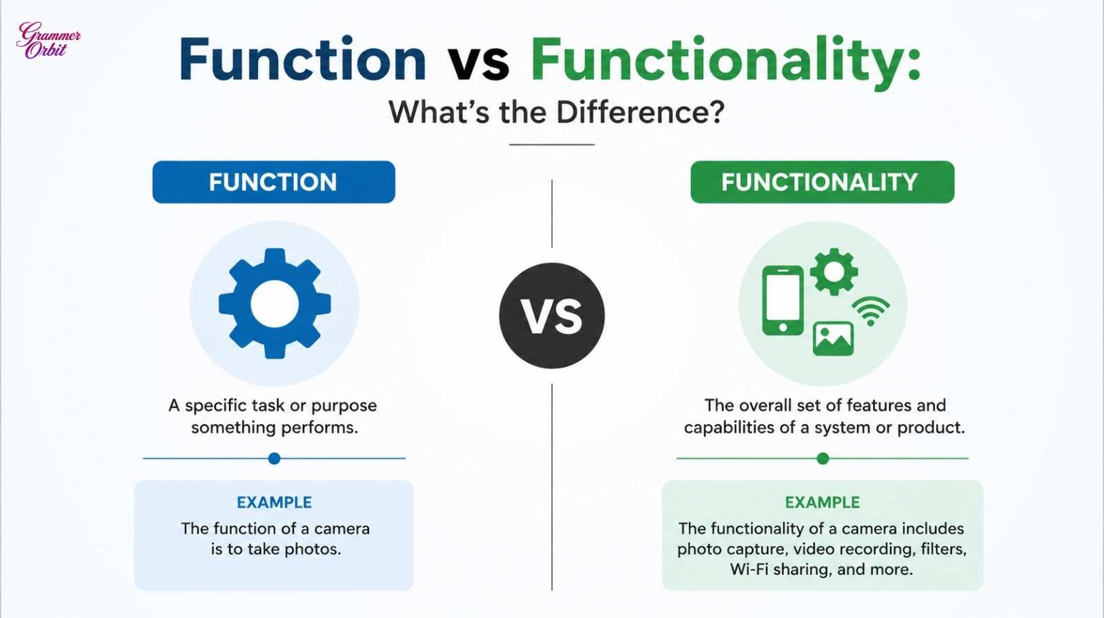 Function vs Functionality
