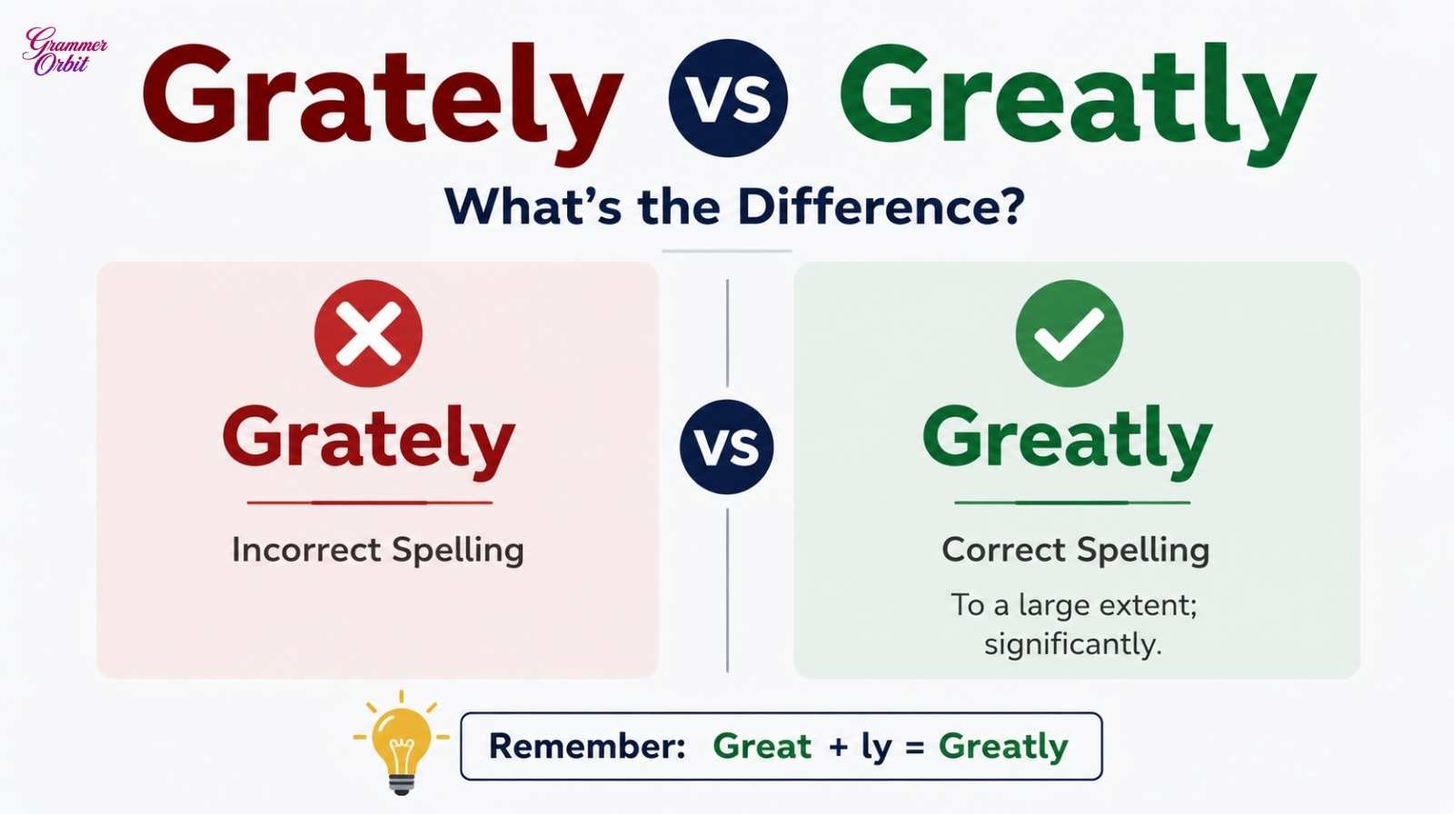 Grately vs Greatly