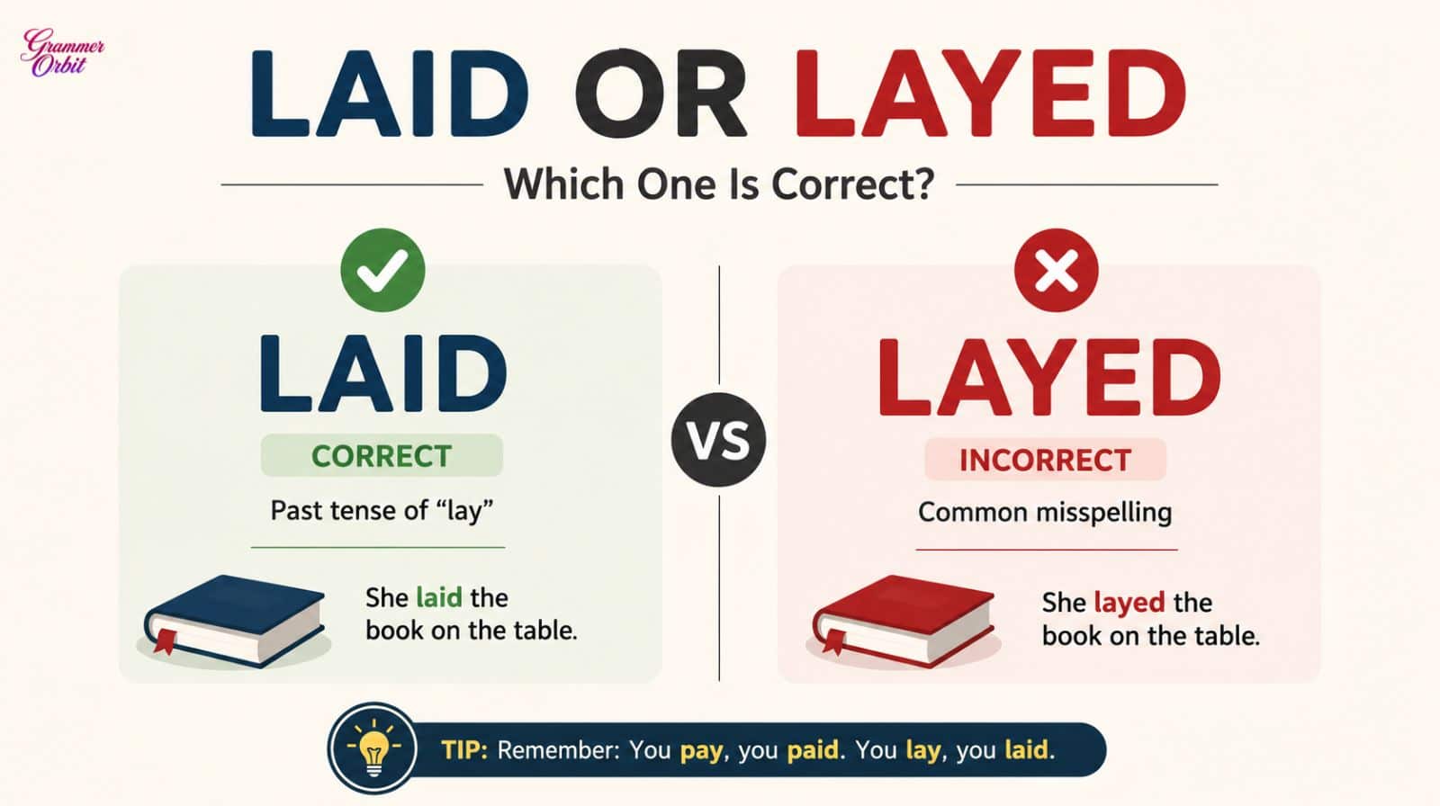 Laid or Layed