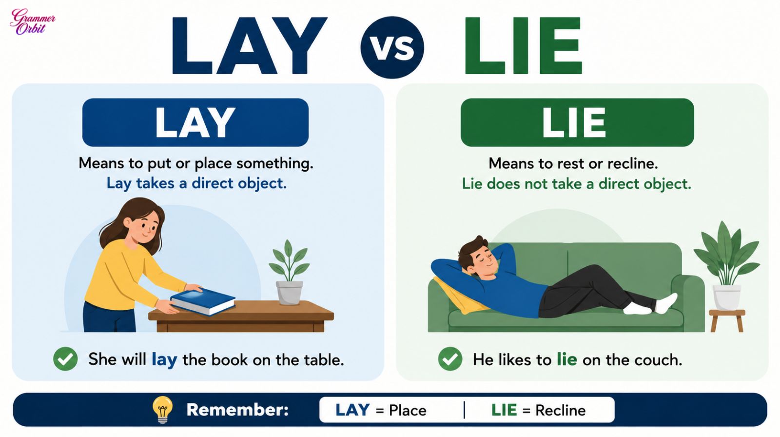 Lay vs Lie