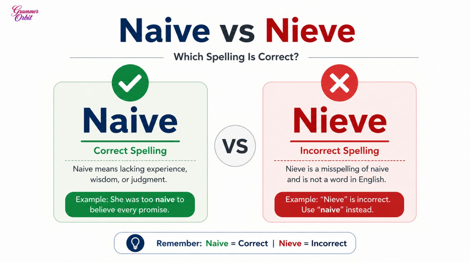 Naive vs Nieve