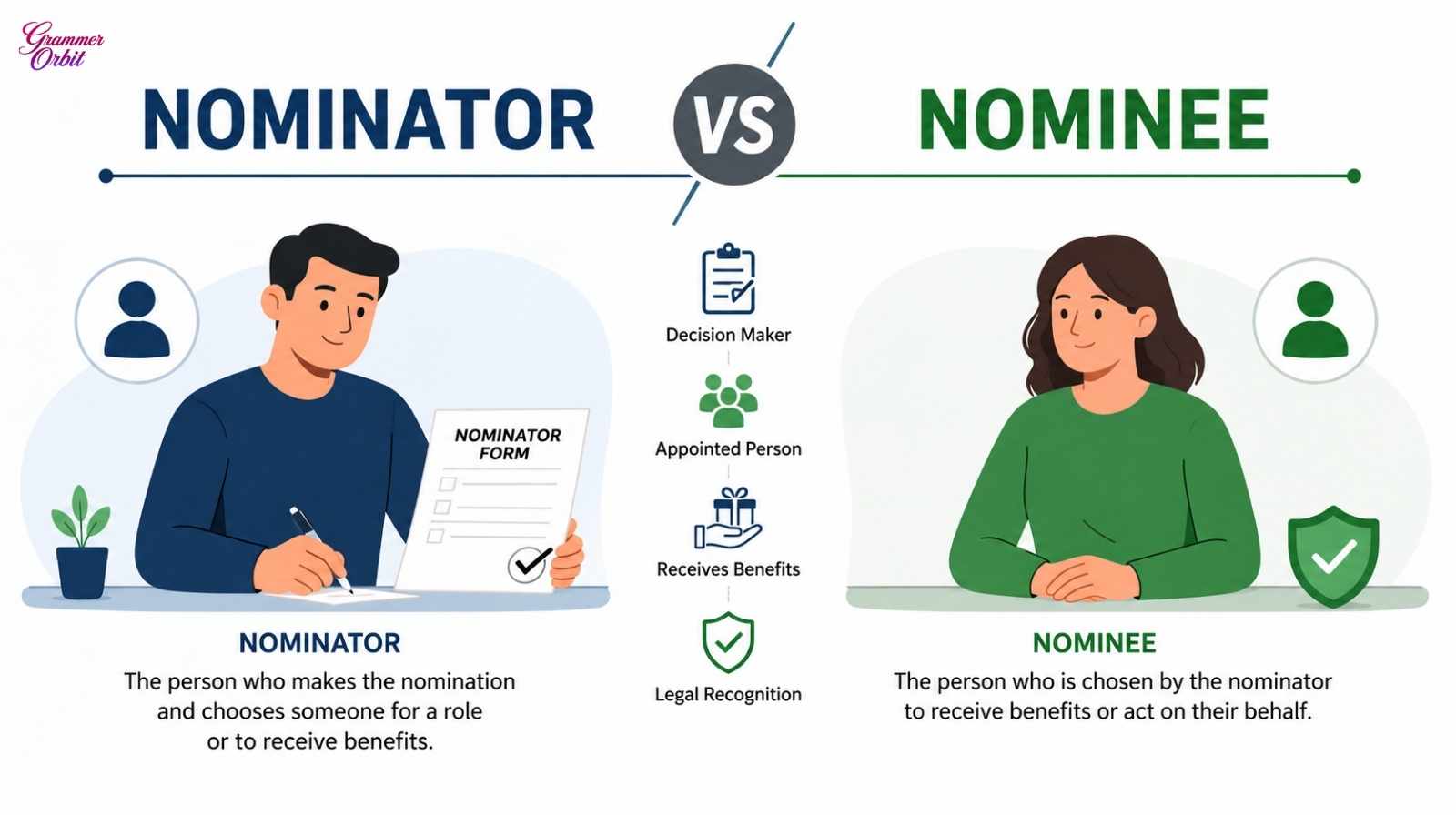 Nominator vs Nominee