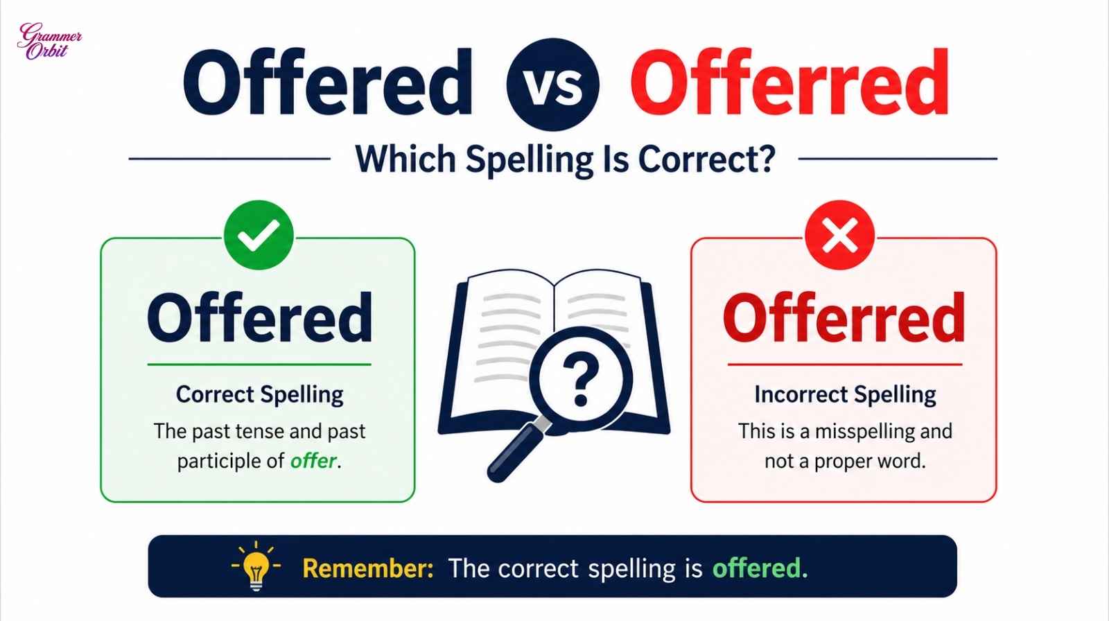 Offered vs Offerred