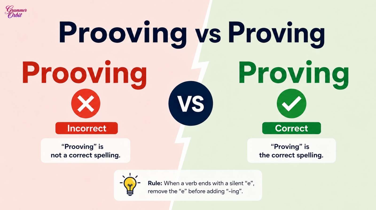 Prooving vs Proving