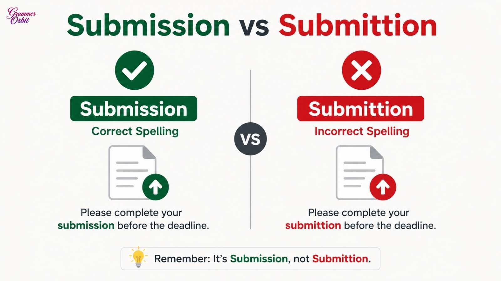 Submission vs Submittion