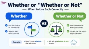 Whether or “Whether or Not