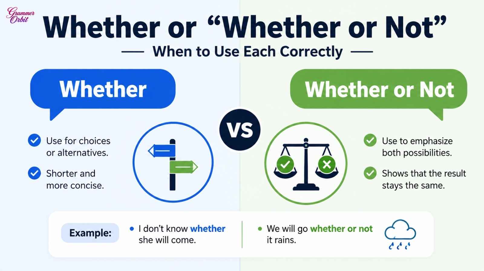 Whether or “Whether or Not
