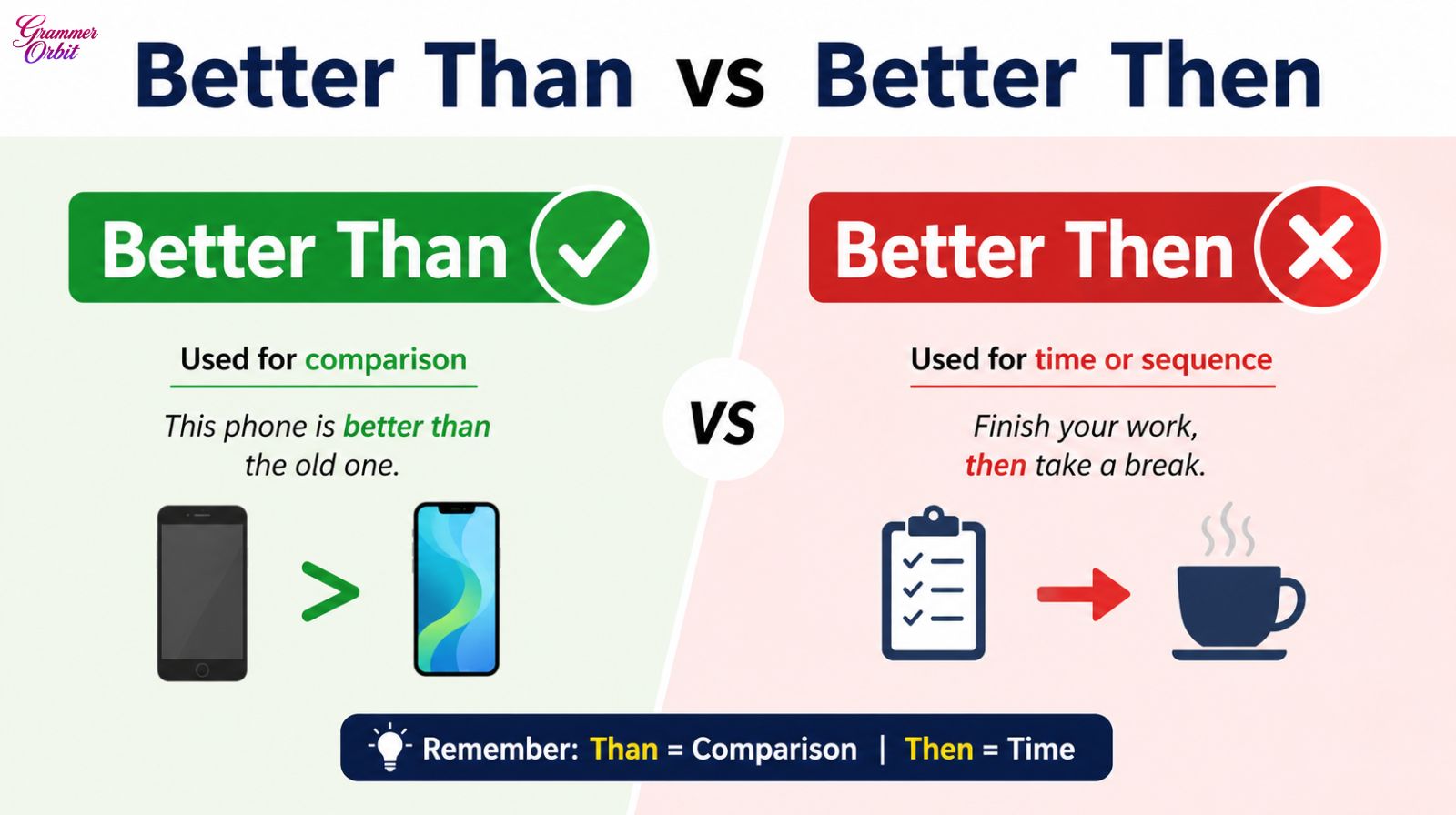 Better Than vs Better Then