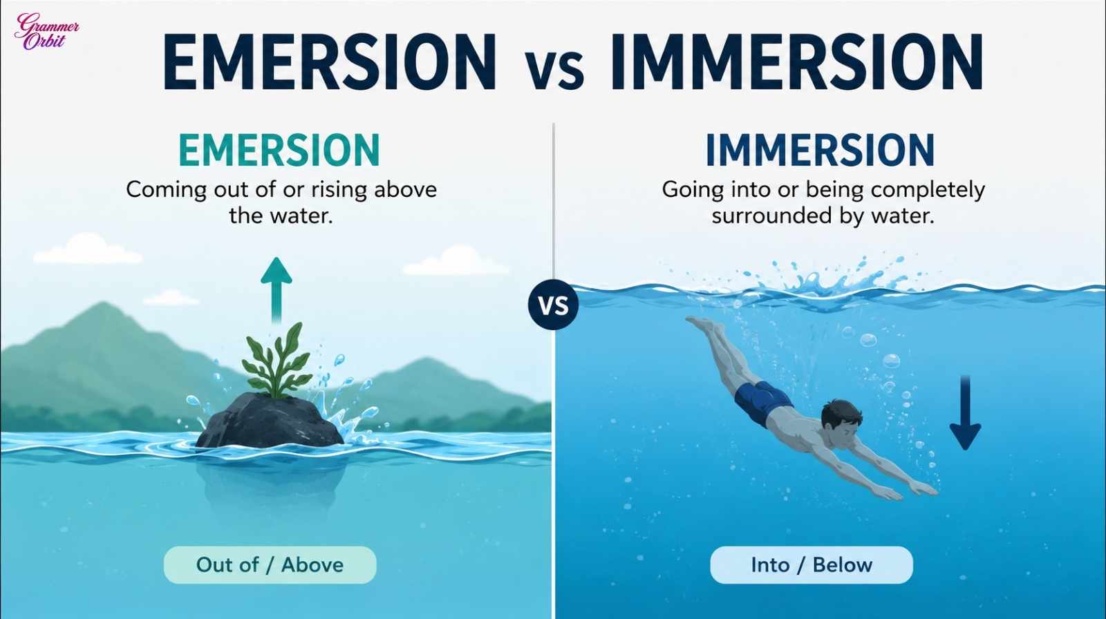 Emersion vs Immersion