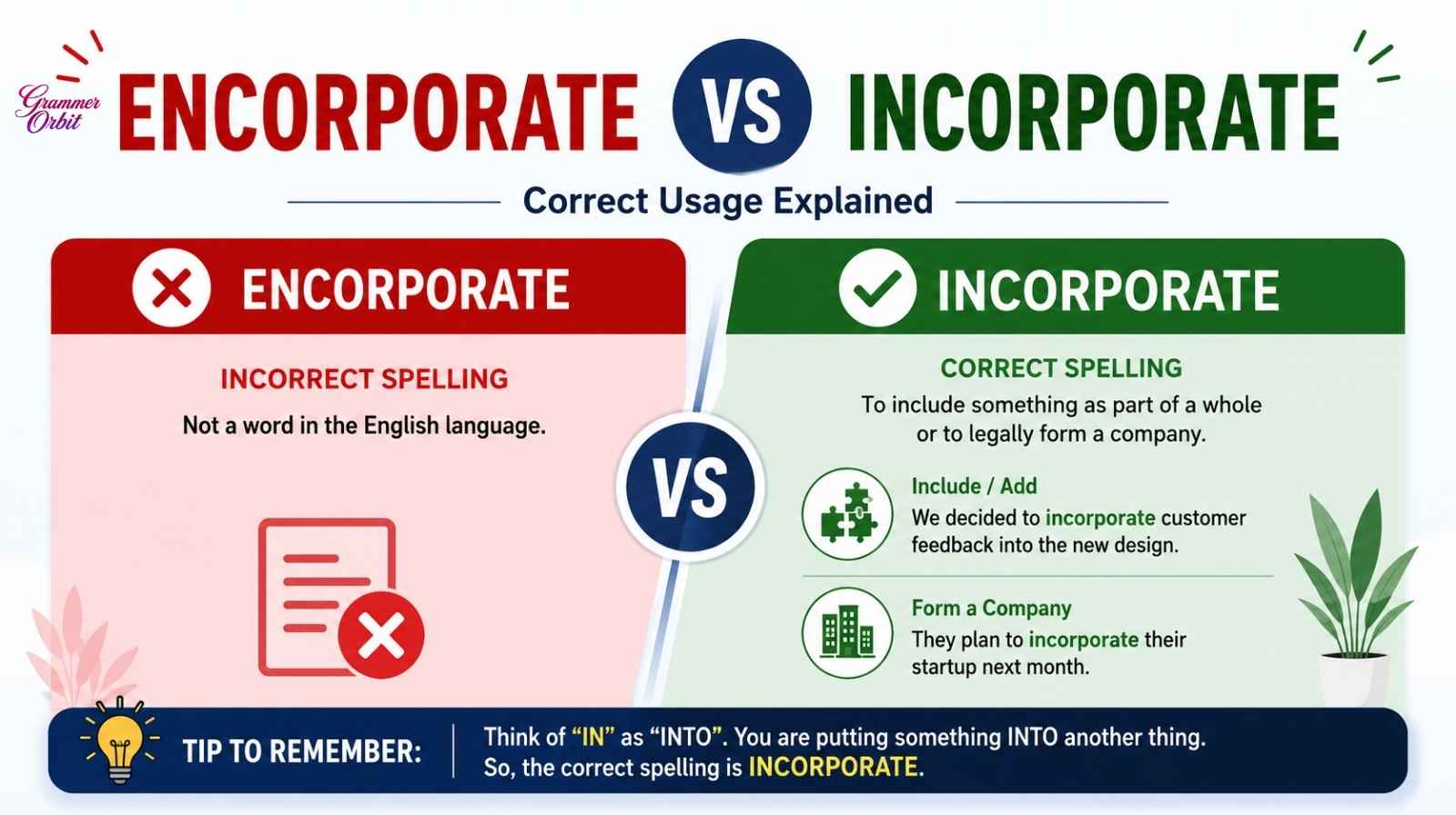 Encorporate vs Incorporate