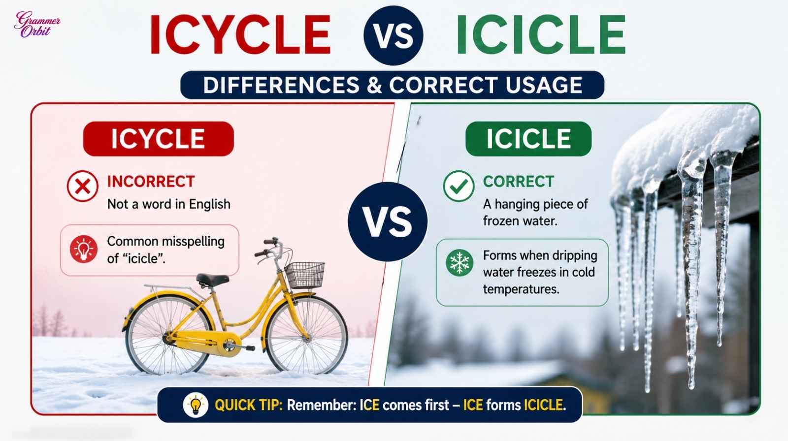 Icycle vs Icicle