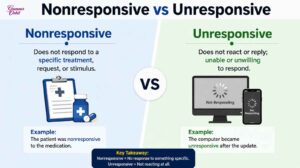 Nonresponsive vs Unresponsive