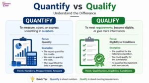 Quantify vs Qualify