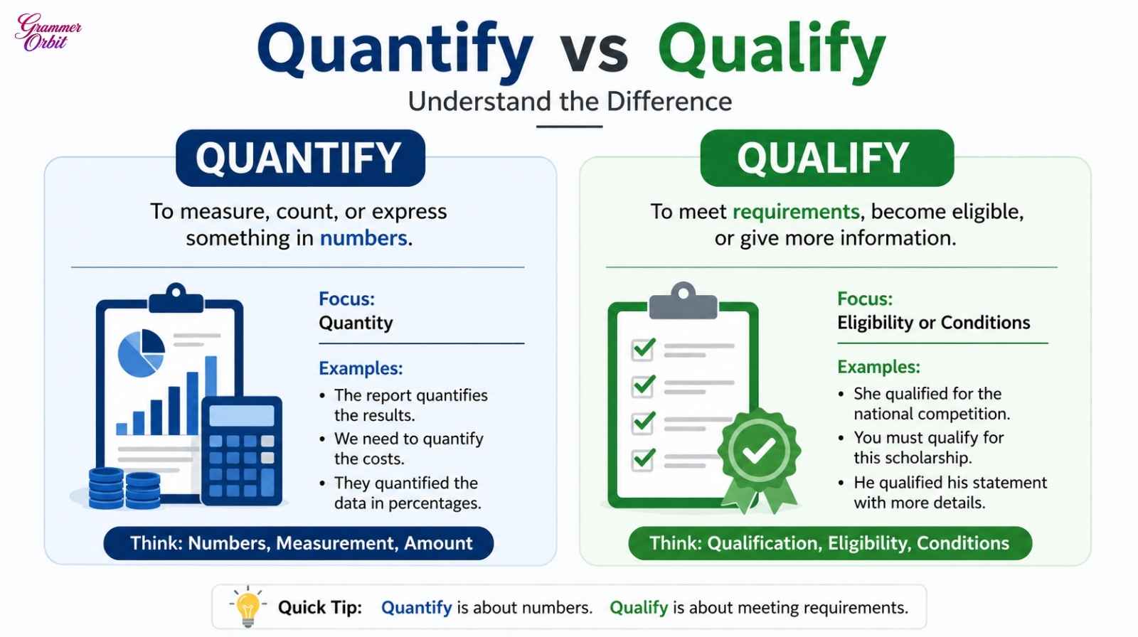 Quantify vs Qualify