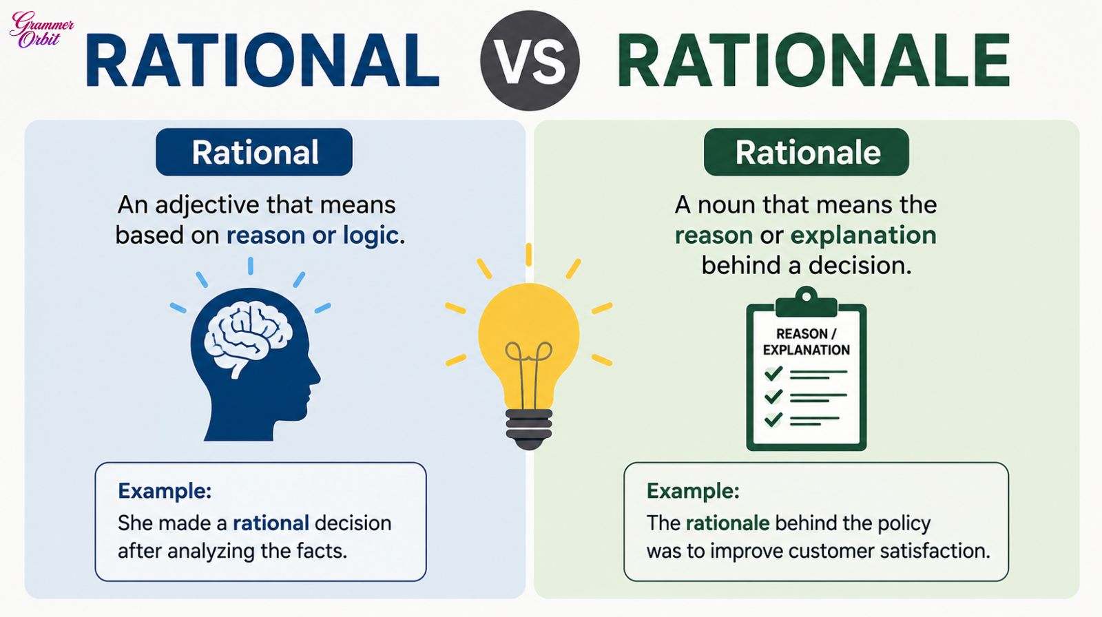 Rational vs Rationale