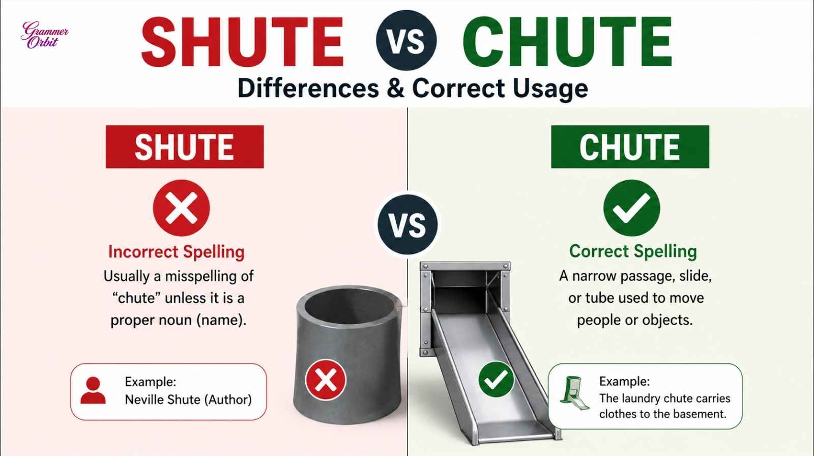 Shute vs Chute