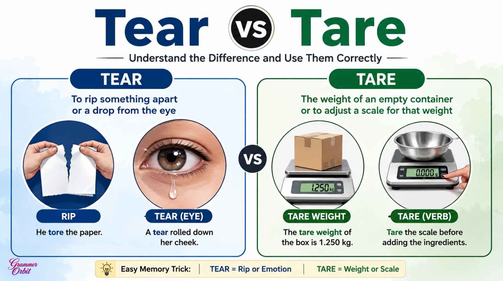 Tear vs Tare