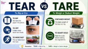 Tear vs Tare