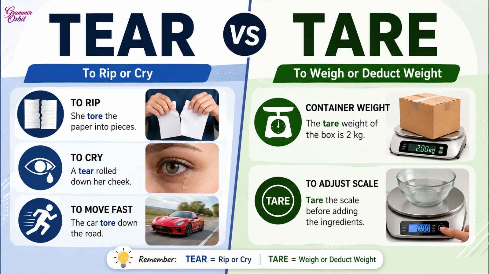 Tear vs Tare